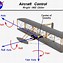 Image result for Orville and Wilbur Wright First Airplane