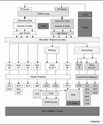 Image result for X64 Architecture