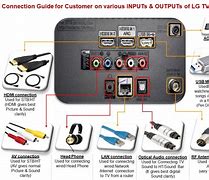 Image result for LG TV Antenna Input