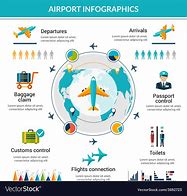 Image result for Airport Infographic