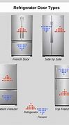 Image result for Types of Whirlpools Refrigerators with Freezer