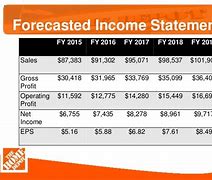 Image result for Home Depot Hourly Pay