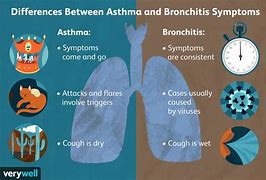 Image result for Asthma and Bronchitis