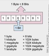 Image result for 16-Bit vs 32-Bit Console