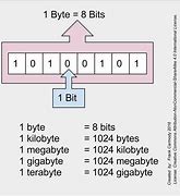 Image result for 124 Bit Computer