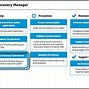 Image result for HP Recovery Environment