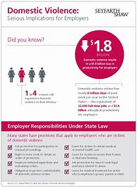 Image result for Domestic Violence Infographic
