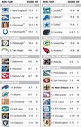 Image result for Football Standings Printable