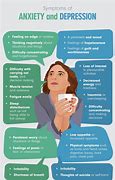 Image result for Depression vs Anxiety Symptoms