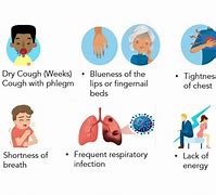 Image result for Asthma Symptoms