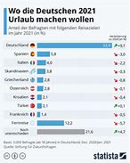 Image result for Die Statistik