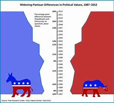 Image result for What Are the Two Major Political Parties in the United States