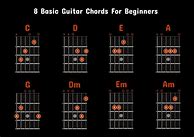 Image result for 10 Beginner Guitar Chords