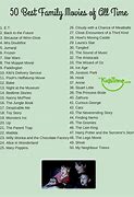 Image result for List of Movies and TV Shows