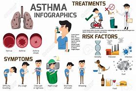Image result for Signs of Adult Asthma