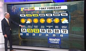 Image result for Weather Report Forecast