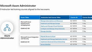 Image result for Microsoft Azure Exams