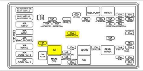 2003 Saturn L300 Fuse Box Diagram   Cars Wiring Diagram