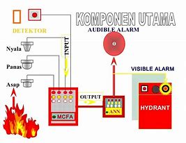 Image result for Alarm Kebakaran