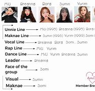 Image result for Kpop Group Name Ideas