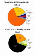 Image result for World War II Deaths