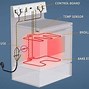 Image result for Electric Oven Troubleshooting Guide