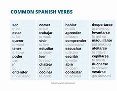 Image result for Spanish Verb Conjugation