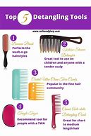 Image result for Best Products for 4C Natural Hair