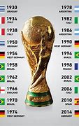 Image result for Soccer International World Cup