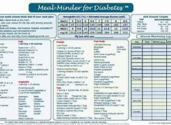 Image result for 30-Day Diabetic Meal Plan