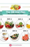 Image result for Weight Maintain Diet Plan