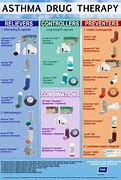 Image result for Asthma Drugs