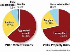 Image result for Crime Family Chart