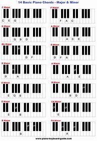 Image result for Beginner Piano Chords Chart Printable