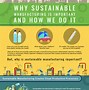 Image result for Sustainable Manufacturing Process