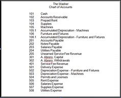 Image result for Names for Account