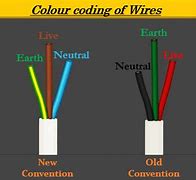 Image result for Color of Hot Neutral and Ground Wires