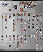 Image result for Genovese Crime Family Chart