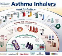 Image result for Asthma Meds