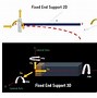 Image result for Roller Support Physics