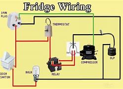 Image result for Diagram How a Industrial Freezer