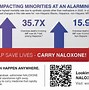 Image result for Fentanyl Morphine