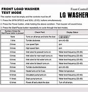 Image result for LG Top Load Washer Error Codes