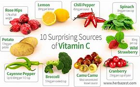 Image result for vitamin a sources