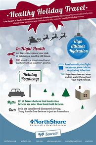 Image result for Holiday Travel Tips