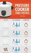 Image result for Rice Cooker Times