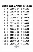 Image result for Binary Code Text