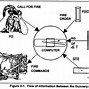 Image result for Artillery Fire Commands