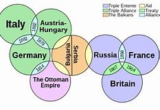 Image result for Allied Forces WW1
