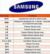 Image result for Of Error Code Samsung Fridge